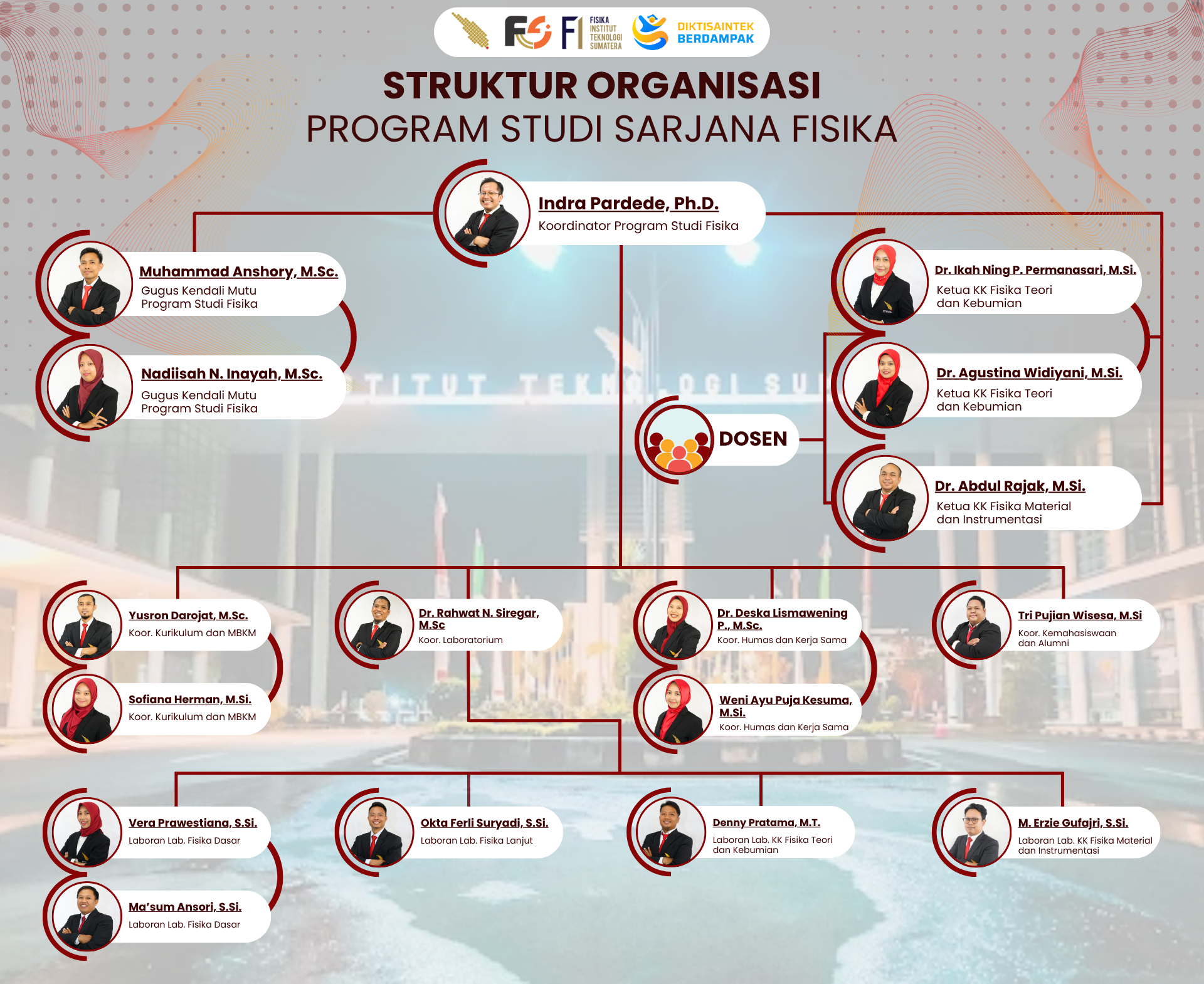 Struktur Organisasi