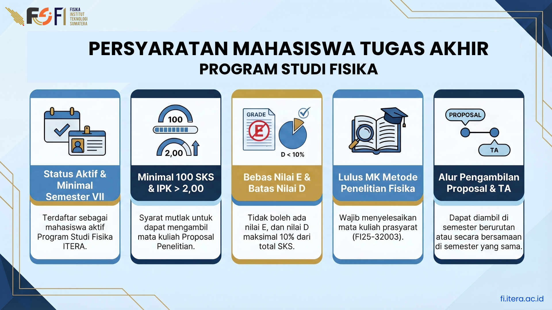 Panduan Pelaksanaan